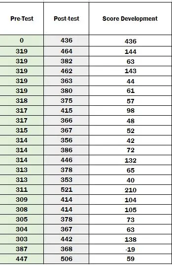 Cara Meningkatkan Skor TOEFL TOEFL + Rumus Lengkap cara meningkatkan skor TOEFL